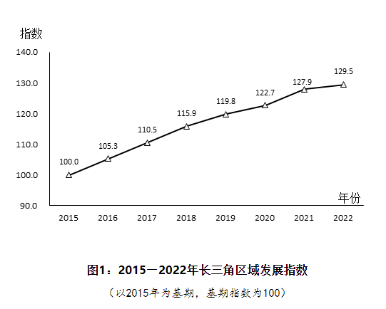 圖片來源：國家統(tǒng)計(jì)局