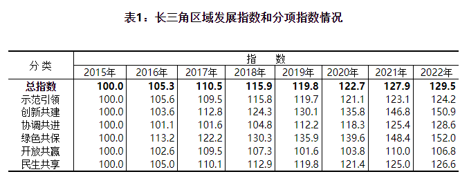 圖片來源：國家統(tǒng)計(jì)局官網(wǎng)